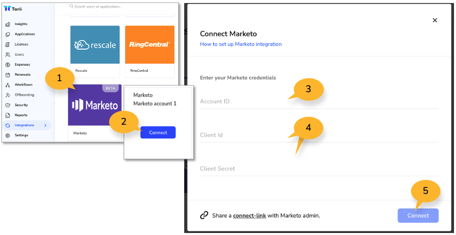 OneTrust Marketo Integration