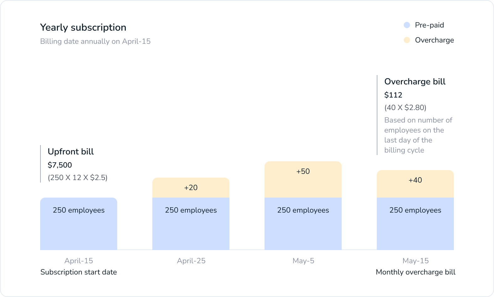 Yearly Subscription.png