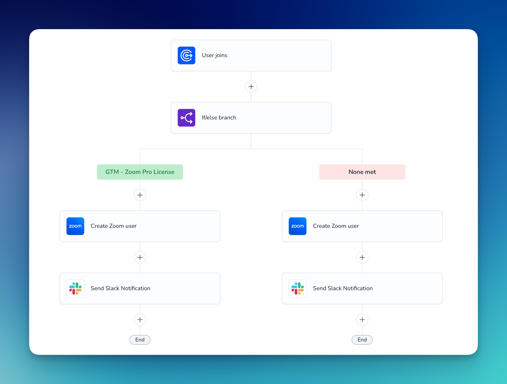 Workflow before merging: each branch has its own Send Slack Notification step