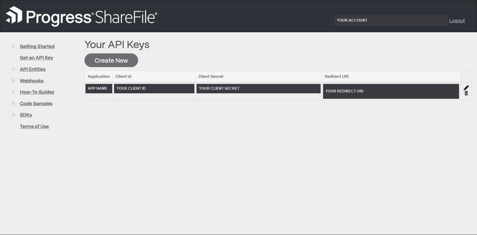Your API Keys page with the Create New button