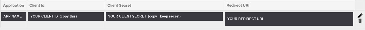 Where the Client Id and Client Secret appear